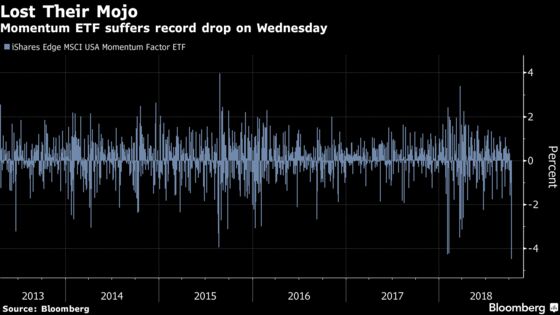 How Market Turmoil Is Playing Out Across the Globe