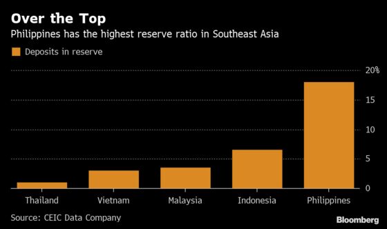 Low Inflation Helps Smooth New Philippine Governor's Transition