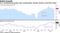 U.S. manufacturing gauge rises unexpectedly, though capacity constraints linger