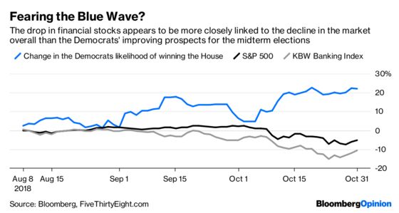 Will a Democratic House Hurt Wall Street?