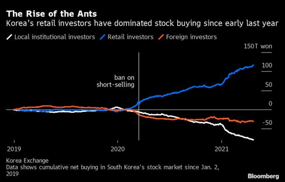 World’s Longest Short-Selling Ban Coming to an End in Korea