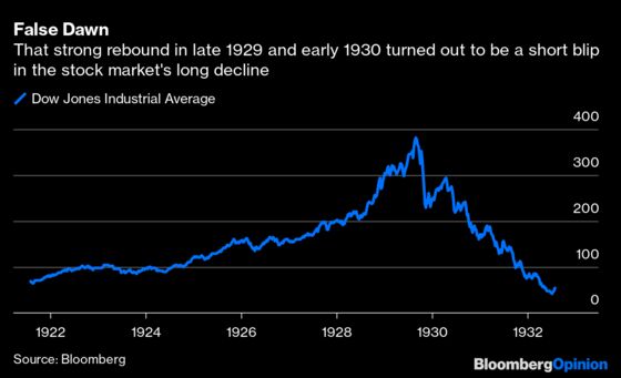 Stock Traders Should Heed the Lessons of the 1930s