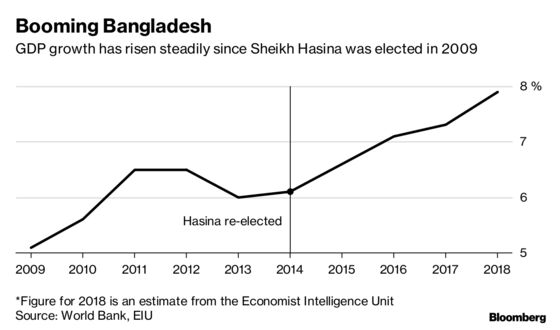 Bangladesh’s Hasina Seeks Unprecedented Fourth Term as Premier