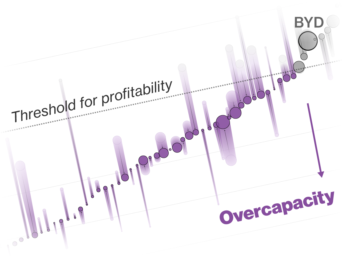Yasufumi Saito - | Bloomberg