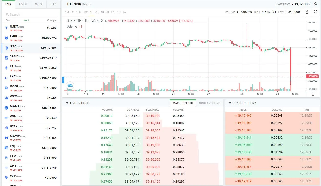 A Huge Arbitrage Opportunity Has Just Opened Up in Crypto - Bloomberg