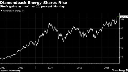 Diamondback No Longer Pursuing Acquisition Talks