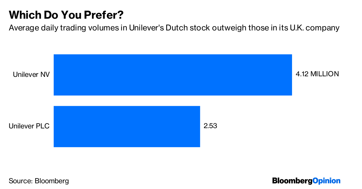 Unilever Dutch Row Misses the Danger of Pricey M&A Bloomberg