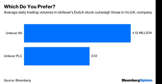 Unilever Dutch Row Misses the Danger of Pricey M&A