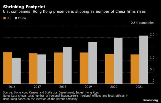 AmCham Says Lobbying Hong Kong to Reopen Like ‘Talking to Wall’