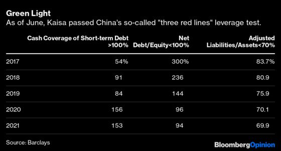 Kaisa Shows China’s Three Red Lines Are Rubbish