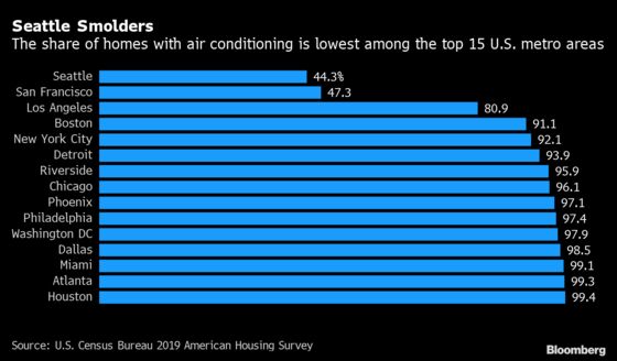 Heat Dome Smashing Northwest Records Began With China Rain