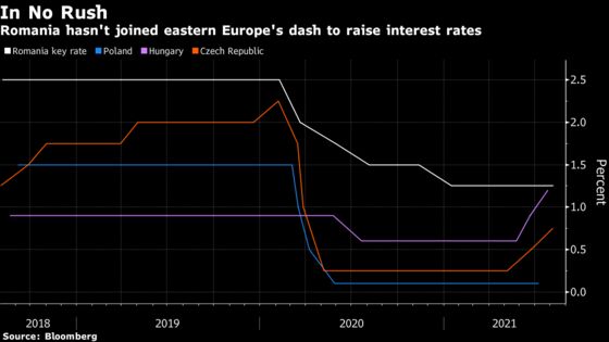 Romania Holds EU’s Highest Key Rate as CPI Pressure Builds