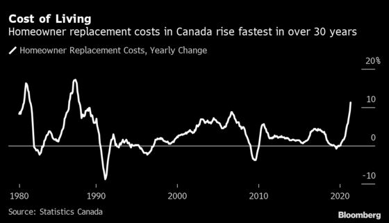 Inflation Jumps to 3.6% in Canada, Its Highest Since 2011