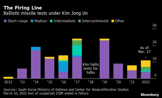 How Kim Jong Un Keeps Advancing His Nuclear Program