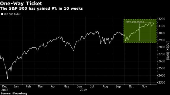 What Felt Like a Jarring Year for Stocks Was Anything But