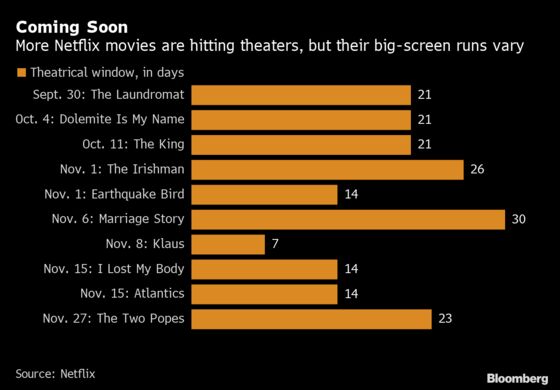 Netflix Tiptoes Further Into Theatrical Releases With New Slate