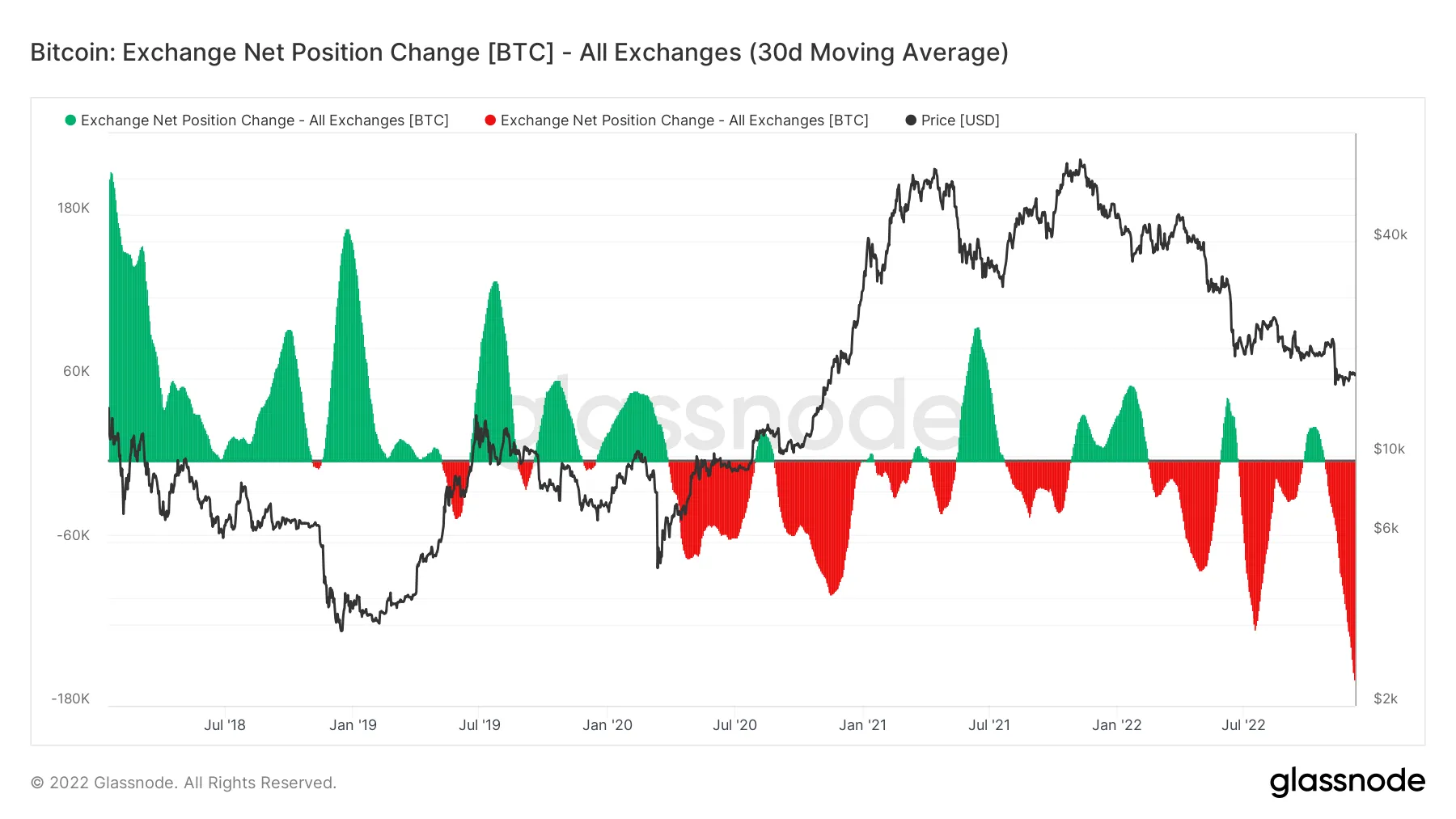 Binance.US Cuts Fees as Crypto Exchanges See Outflows After FTX Collapse -  Bloomberg