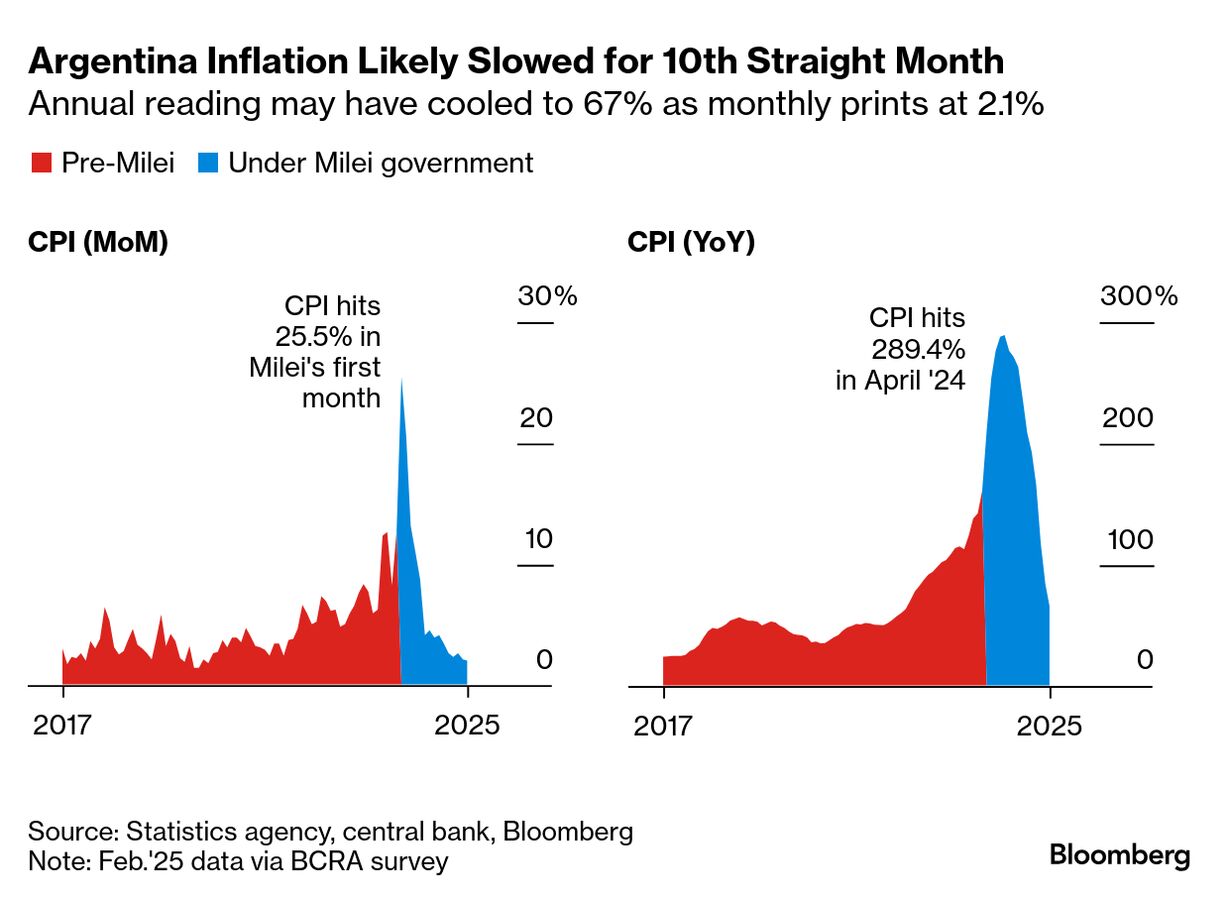 US Inflation Set to Stay Sticky as Tariff Risk Looms - Bloomberg