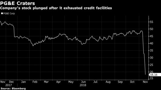 Market Punishes PG&E on Speculation About Downgrade and Default