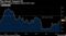 The March Toward 2%