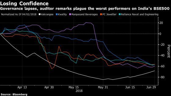 Why Auditors Are Suddenly Bailing on Clients in India