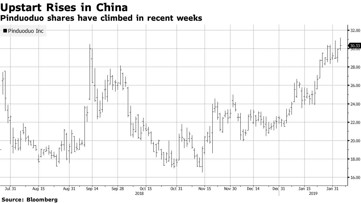 Pinduoduo to Raise More Than $1 Billion in Alibaba Challenge - Bloomberg