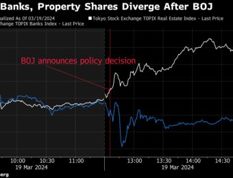 relates to Japanese Property Shares Surge Post-BOJ Rate Hike as Banks Dip