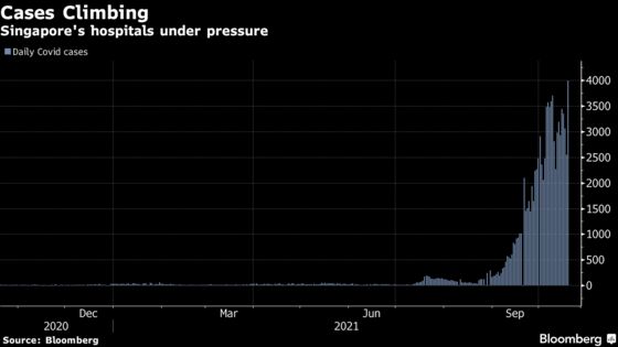 Singapore’s Covid Record Sparks Warning on Hospital Strain