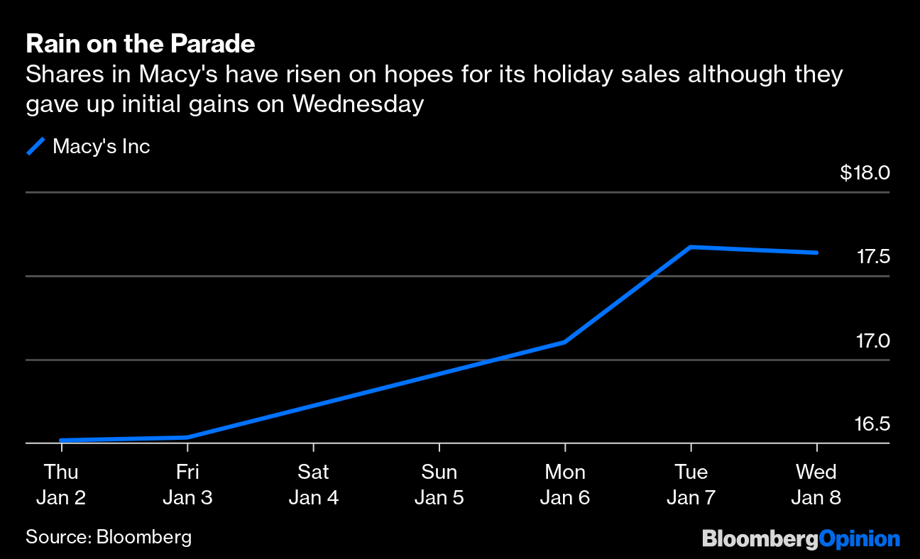Macy’s Holiday Sales Show It Still Has Work to Do - Bloomberg