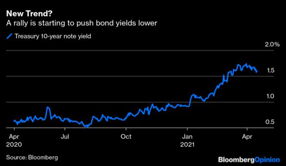 The Most Important Number of the Week Is 9.8%