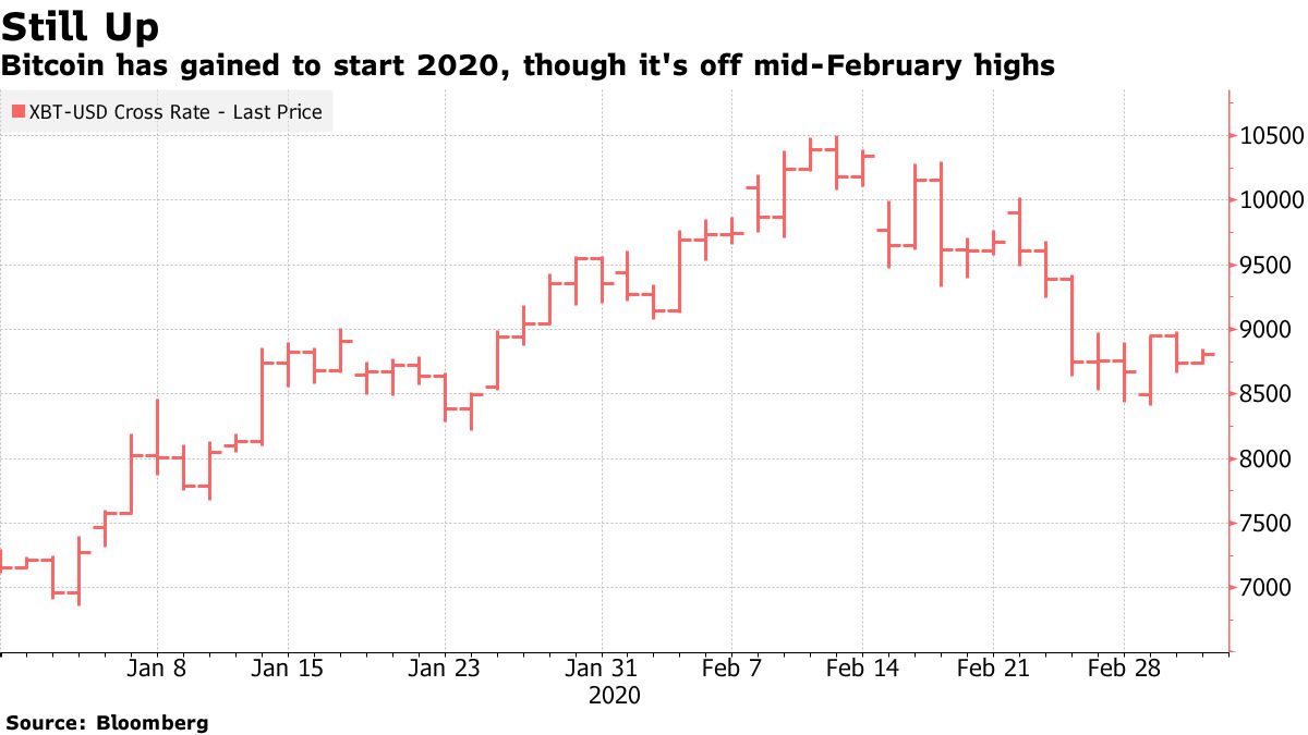 Singapore Crypto Firm Aims to Triple Value to $300 Million - Bloomberg