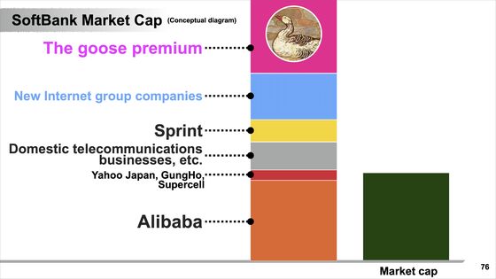 Inside the Baffling World of Masayoshi Son's Presentations