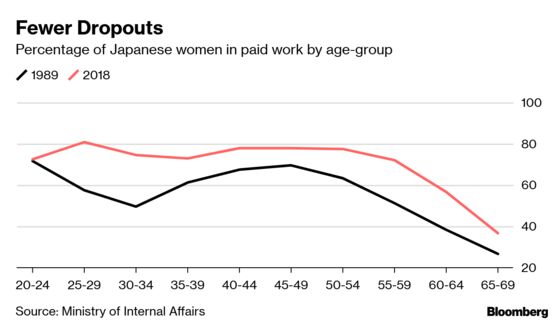 As New Era Dawns in Japan, Women Still Face Age-Old Challenges