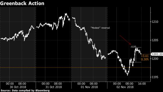 Goldman Says Dollar’s Reaction to Jobs Report Reveals Hurdles