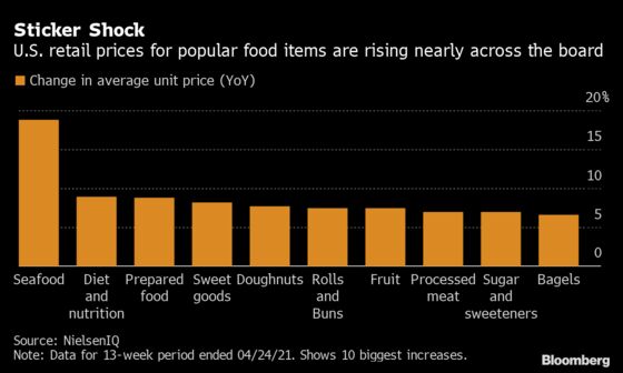 Just About Everything Costs More at American Grocery Stores