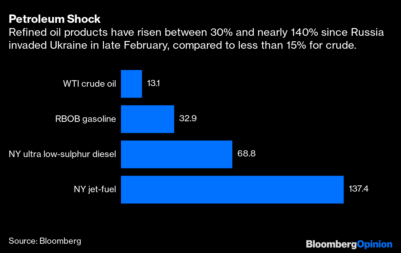 Diesel Hoarding Unnerves Polish Refiner in Push to Lower Prices - BNN  Bloomberg