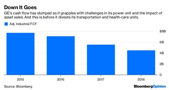 No, GE Hasn’t Turned the Corner Yet