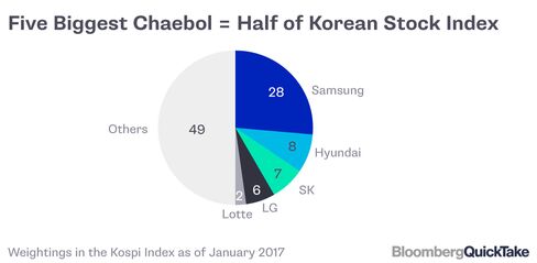 Source: Bloomberg