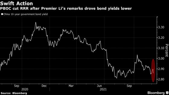 China Bond Rally May Stall After PBOC Signals Limits to Easing