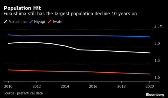 Ghost Towns of Fukushima Remain Empty After Decade-Long Rebuild