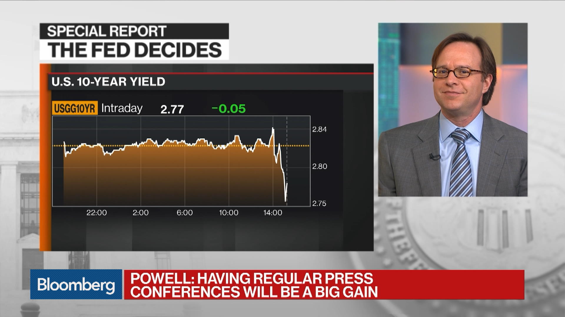 Watch Here's Why Stocks Tumbled During Powell's News Conference Bloomberg