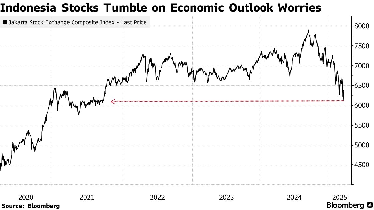 Indonesian Stocks Pare Losses as New Sovereign Fund Taps Jokowi - Bloomberg