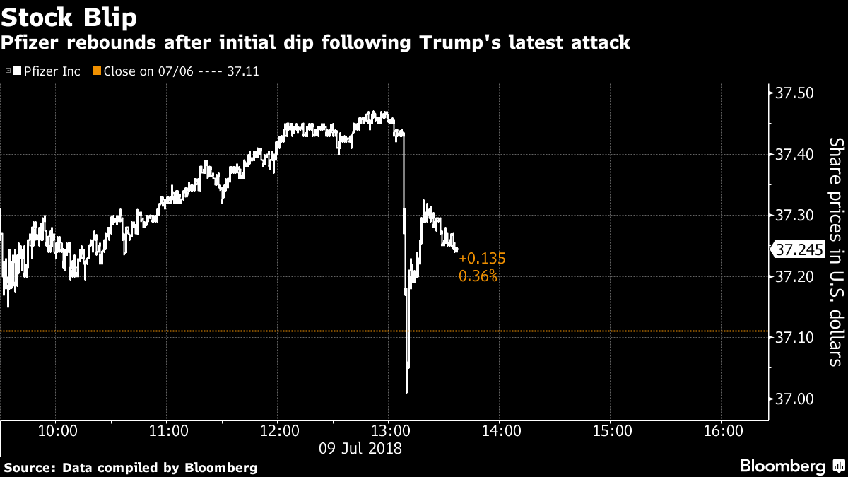 Trump Attacks Pfizer Over Drug Prices