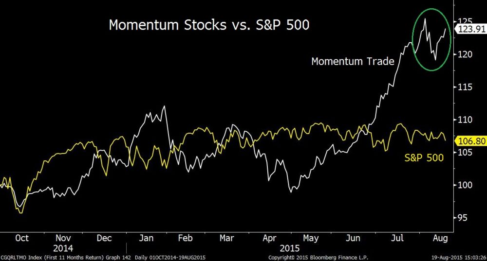 One Of The Most Successful Trading Strategies This Year May Be Relates To One Of The Most Successful Trading Strategies This Year May Be Coming An