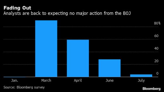 Charting the Global Economy: Recovery Afoot at Varying Paces