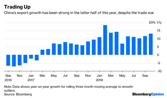 Is the Trade War Really Holding China Back?