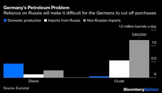 Russia Oil Sanctions Don’t Have to Be a Blunt Instrument