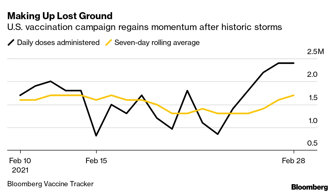 Making Up Lost Ground