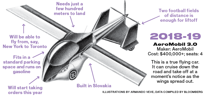 Inside Google Founder Larry Page's Failed Flying Car Company, Kittyhawk