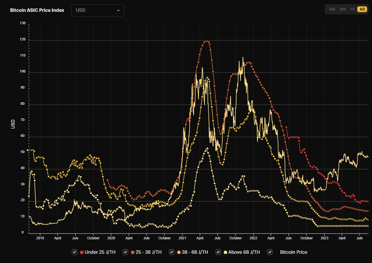 Bitcoin (BTC) Developer Blockstream Buys Crypto Mining Rigs on Comeback Bet  - Bloomberg